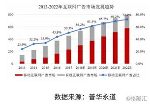 易点天下冲刺IPO背后 移动互联网营销的机遇与挑战