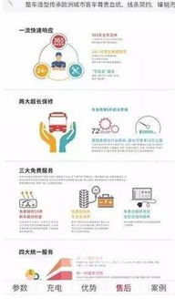 绿田电动 互联网营销赋能，开启轻松无忧的选车新体验