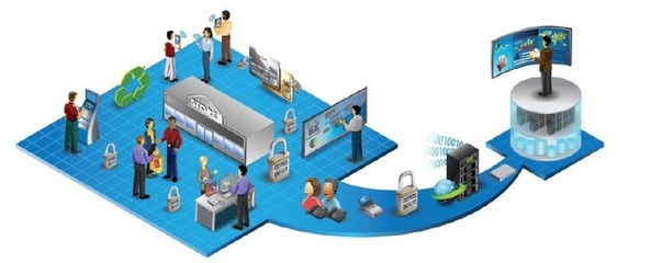 大数据时代下交互产品的互联网销售策略 审时度势的智慧